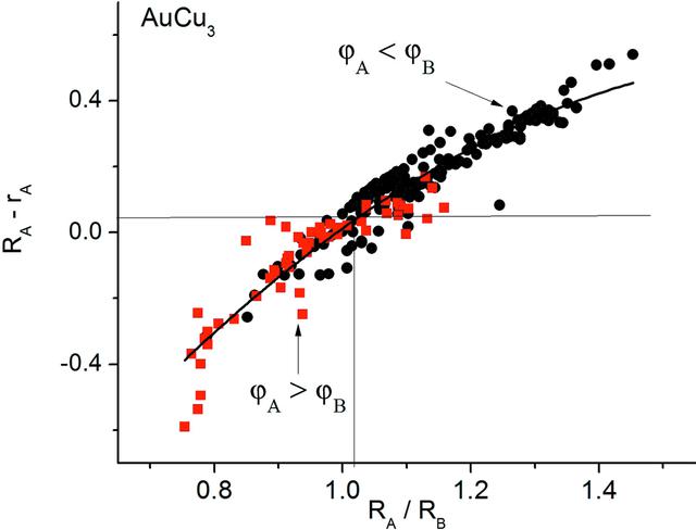[Figure 9]