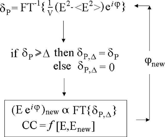 [Figure 1]
