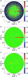 [Figure 2]
