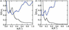 [Figure 6]