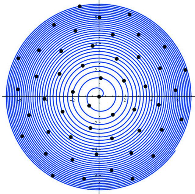 [Figure 1]
