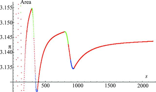 [Figure 7]