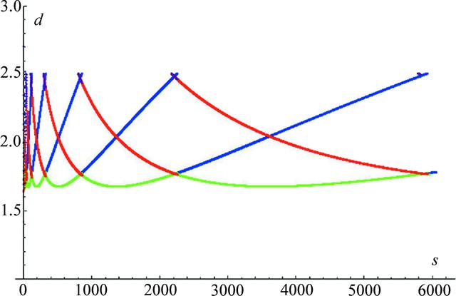 [Figure 9]