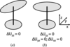 [Figure 1]