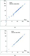 [Figure 2]
