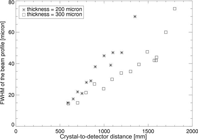 [Figure 2]