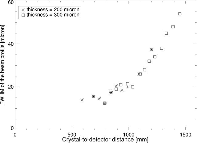 [Figure 3]