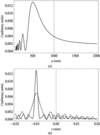 [Figure 4]