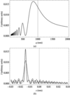 [Figure 5]
