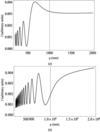 [Figure 6]