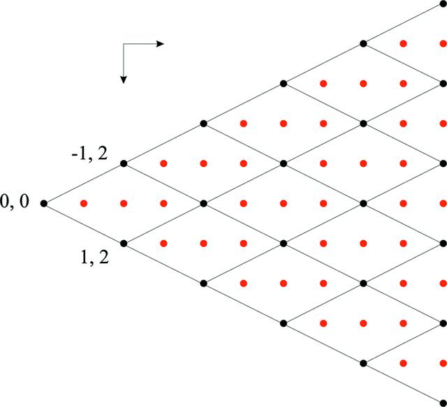 [Figure 2]