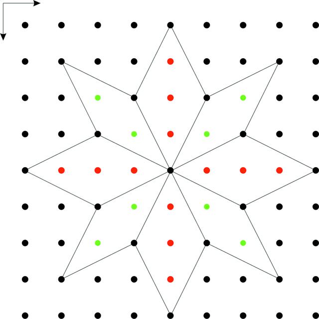 [Figure 3]