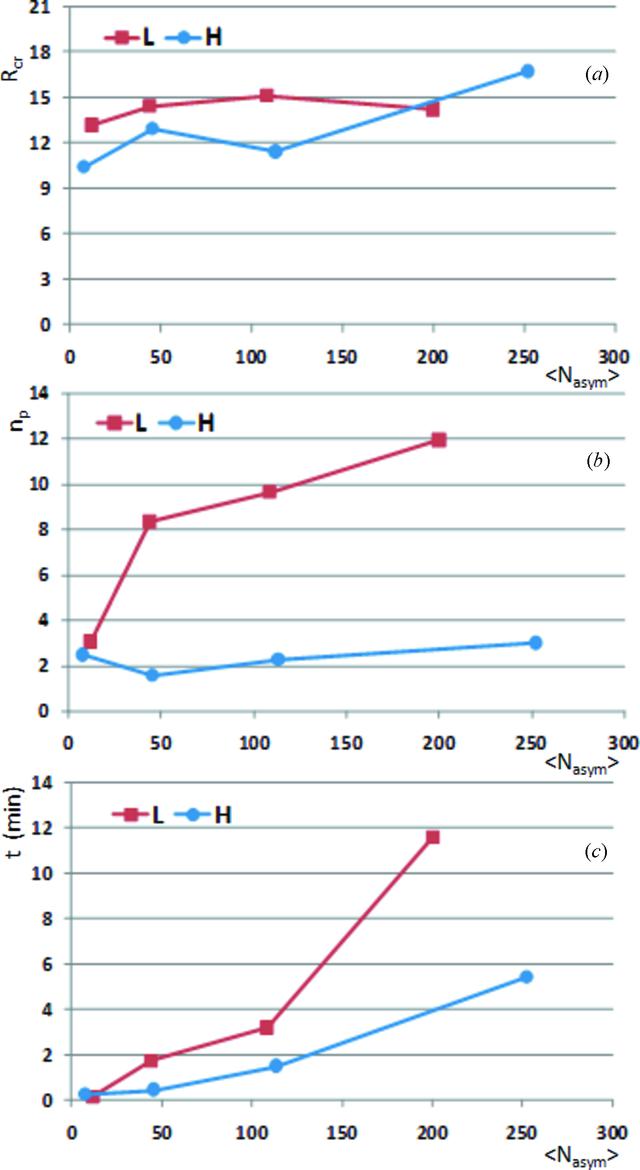 [Figure 4]