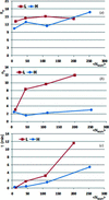 [Figure 4]