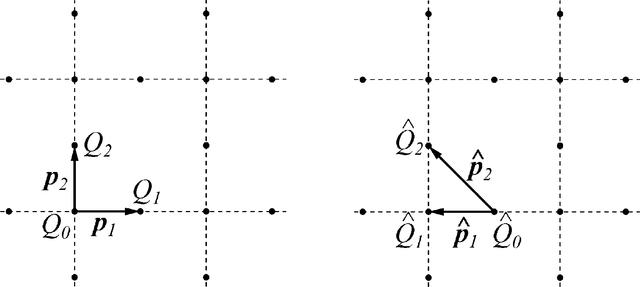 [Figure 1]