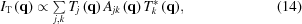 [{I_{\rm T}}\left({\bf{q}} \right) \propto \textstyle\sum\limits_{j,k} {{T_j}\left({\bf{q}} \right){A_{jk}}\left({\bf{q}} \right)T_k^*\left({\bf{q}} \right)}, \eqno (14)]