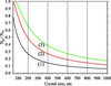 [Figure 1]