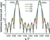 [Figure 4]