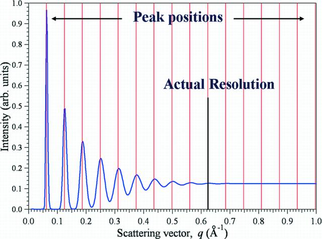 [Figure 9]