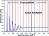 [Figure 9]