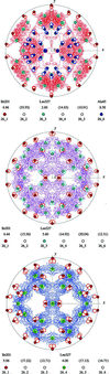 [Figure 10]