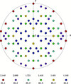 [Figure 2]