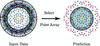 [Figure 3]