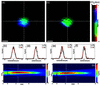 [Figure 5]