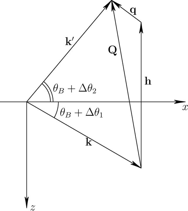 [Figure 3]