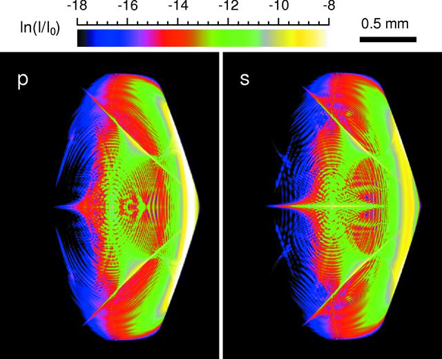 IUCr Computer Simulations Of X Ray Six Beam Diffraction In A Perfect