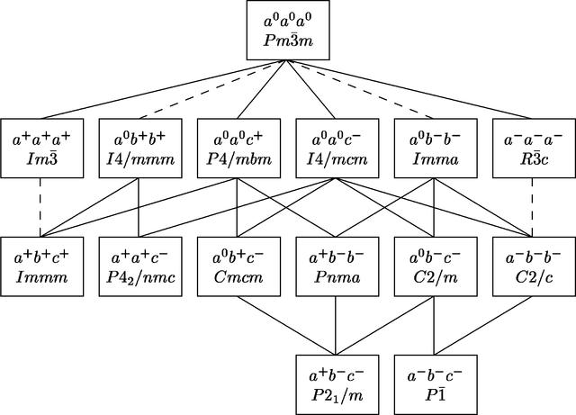 [Figure 1]