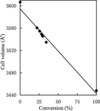 [Figure 5]