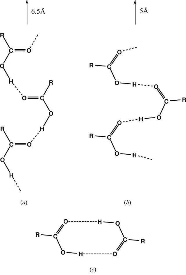 [Figure 1]