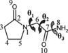 [Figure 1]