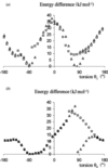 [Figure 2]