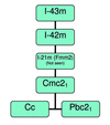 [Figure 4]