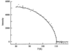 [Figure 12]