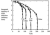 [Figure 13]