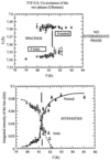 [Figure 14]