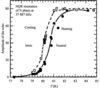 [Figure 16]