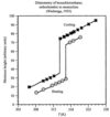 [Figure 20]
