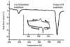 [Figure 26]