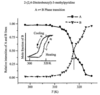 [Figure 29]