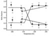 [Figure 30]