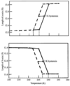 [Figure 31]