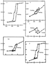 [Figure 34]