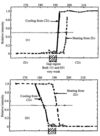 [Figure 35]