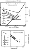 [Figure 36]
