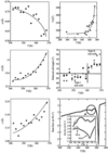 [Figure 40]