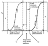 [Figure 4]